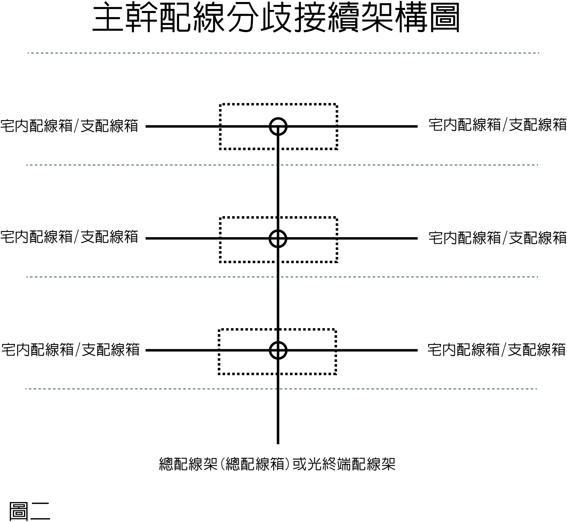 主幹配線分歧接續架構圖